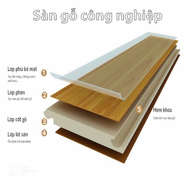 Vật liệu làm sàn gỗ công nghiệp