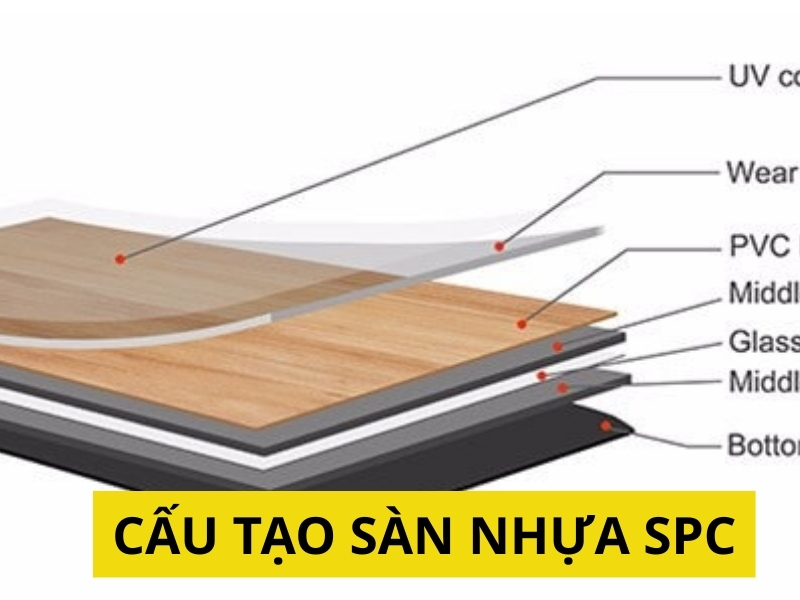 Cấu tạo sàn nhựa spc
