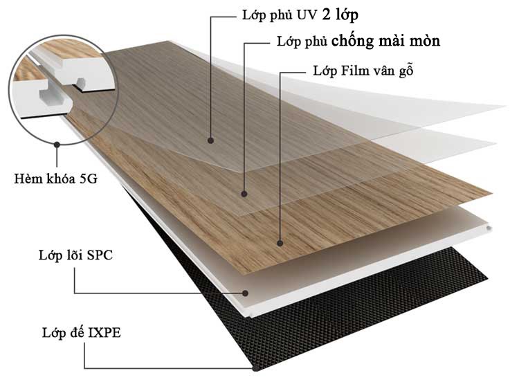 các lớp sàn nhựa hèm khóa.alt