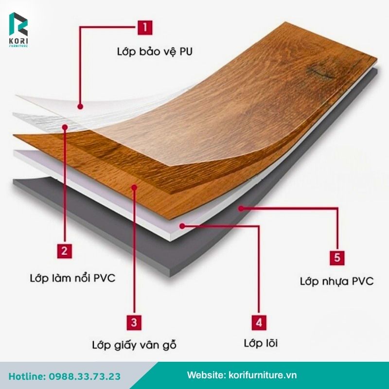 Cấu tạo sàn nhựa giá rẻ